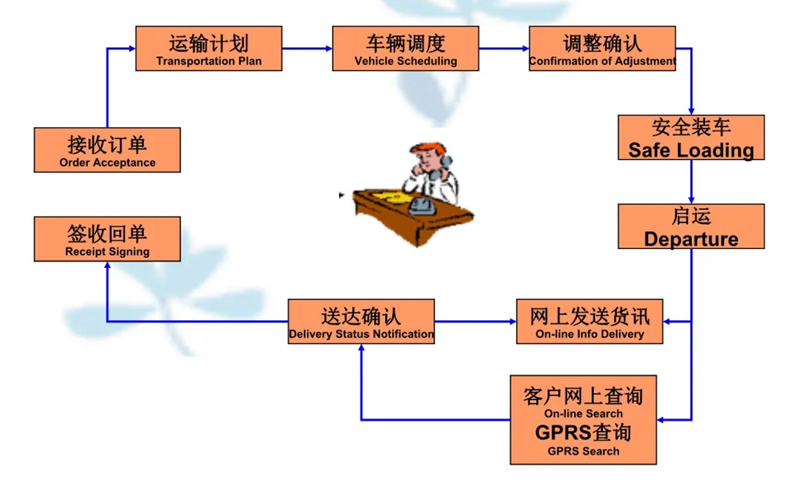 吴江震泽直达五龙口镇物流公司,震泽到五龙口镇物流专线